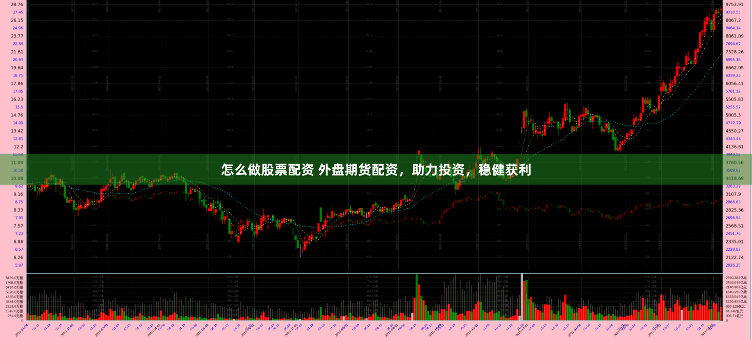 怎么做股票配资 外盘期货配资，助力投资，稳健获利