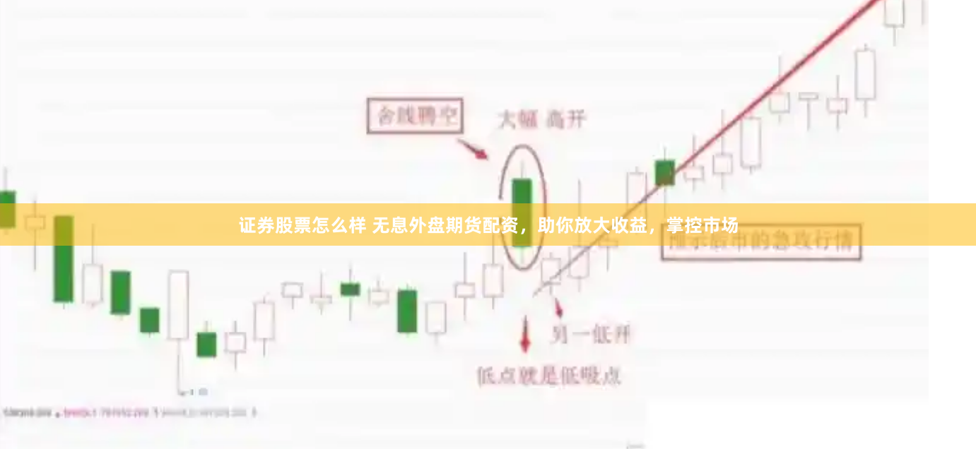 证券股票怎么样 无息外盘期货配资，助你放大收益，掌控市场