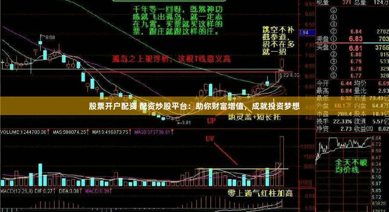 股票开户配资 配资炒股平台：助你财富增值，成就投资梦想