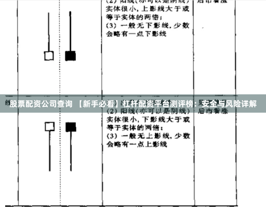 股票配资公司查询 【新手必看】杠杆配资平台测评榜：安全与风险详解