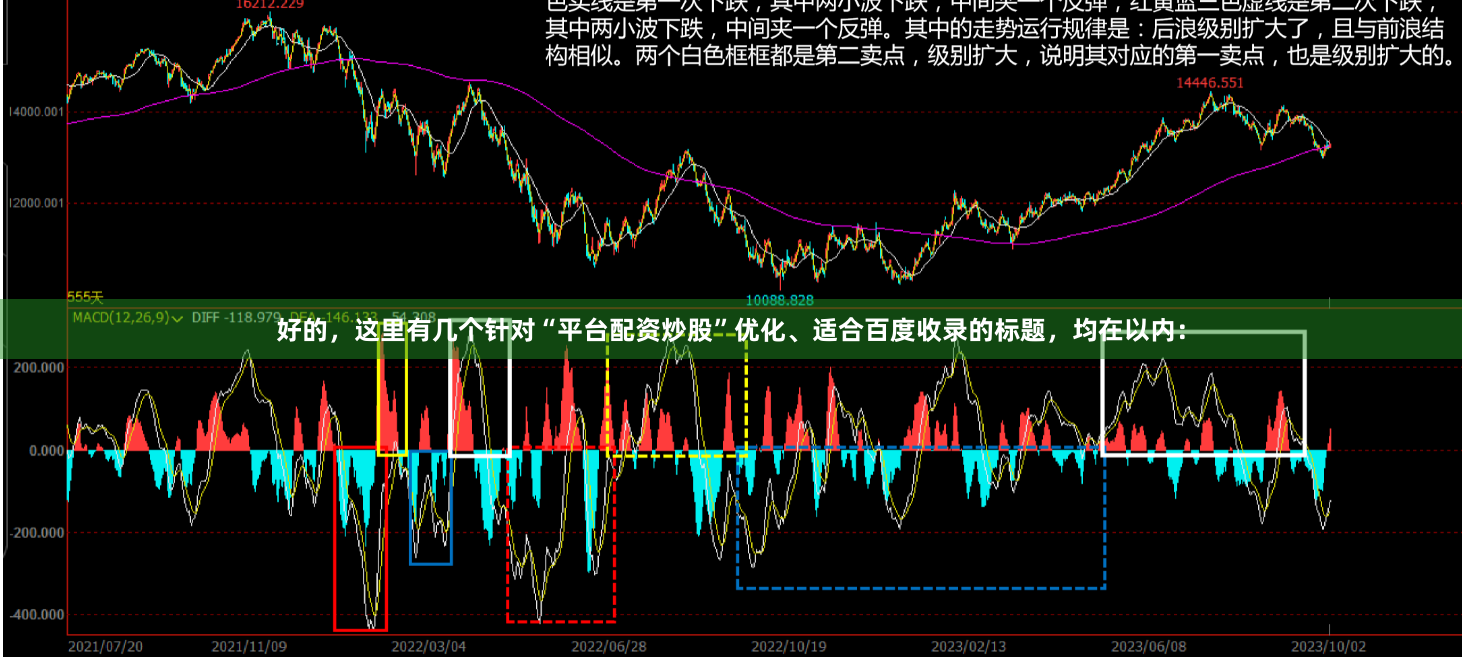 好的，这里有几个针对“平台配资炒股”优化、适合百度收录的标题，均在以内：