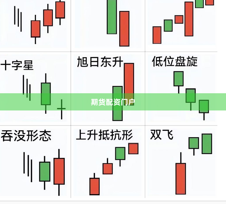 期货配资门户