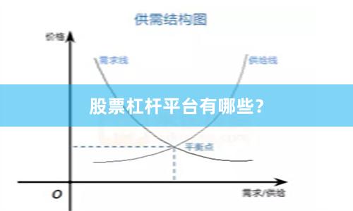 股票杠杆平台有哪些？