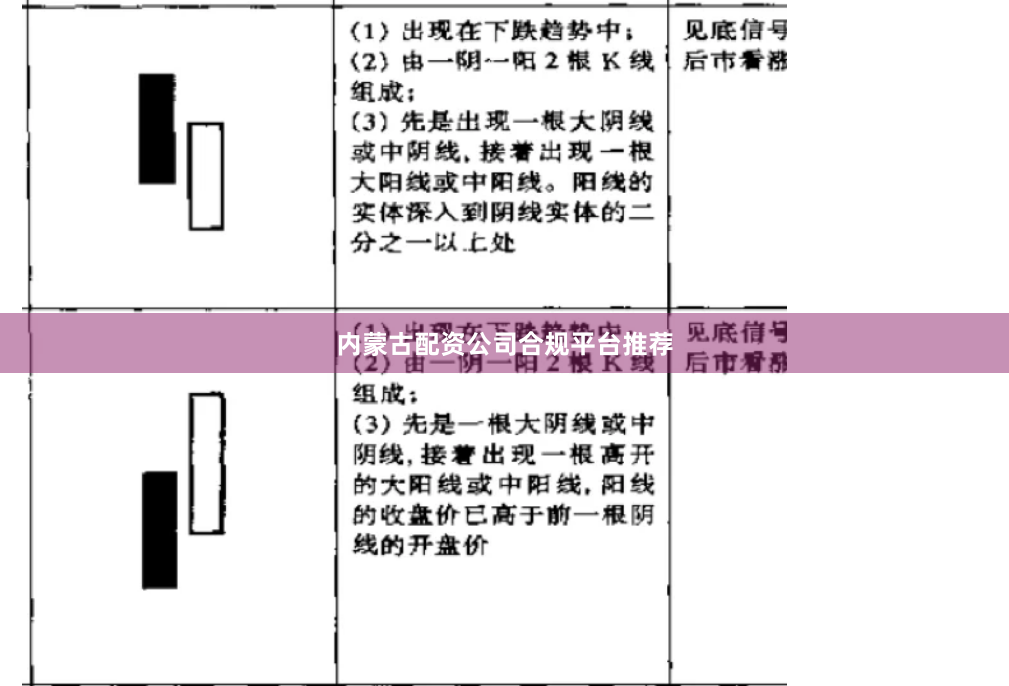内蒙古配资公司合规平台推荐