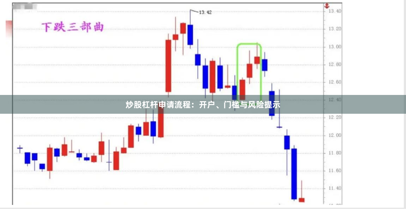 炒股杠杆申请流程：开户、门槛与风险提示